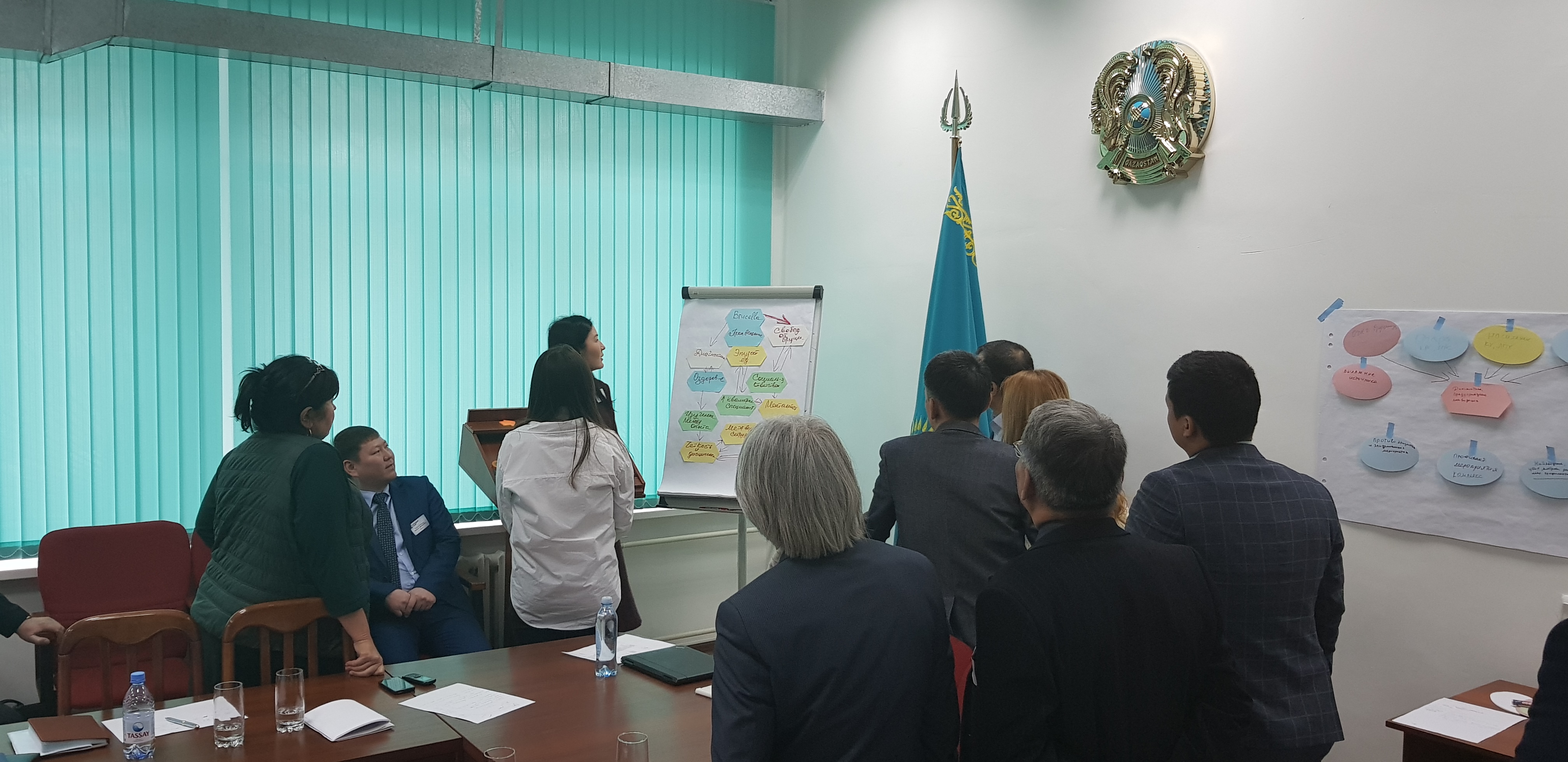 Mindmapping in Almaty